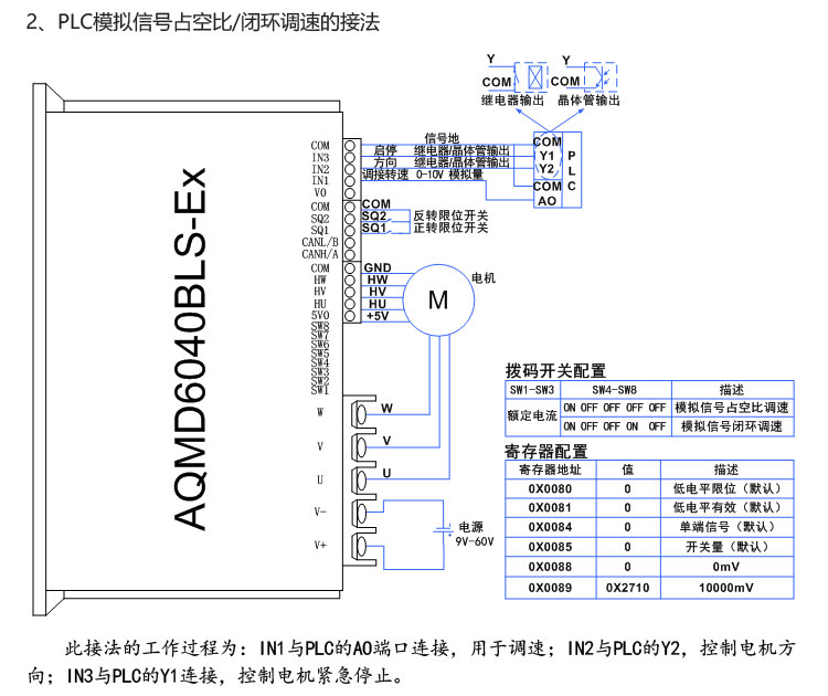 艾思控AQMD6040BLS-E2 30A无刷直流电机控制器 堵转 过流保护