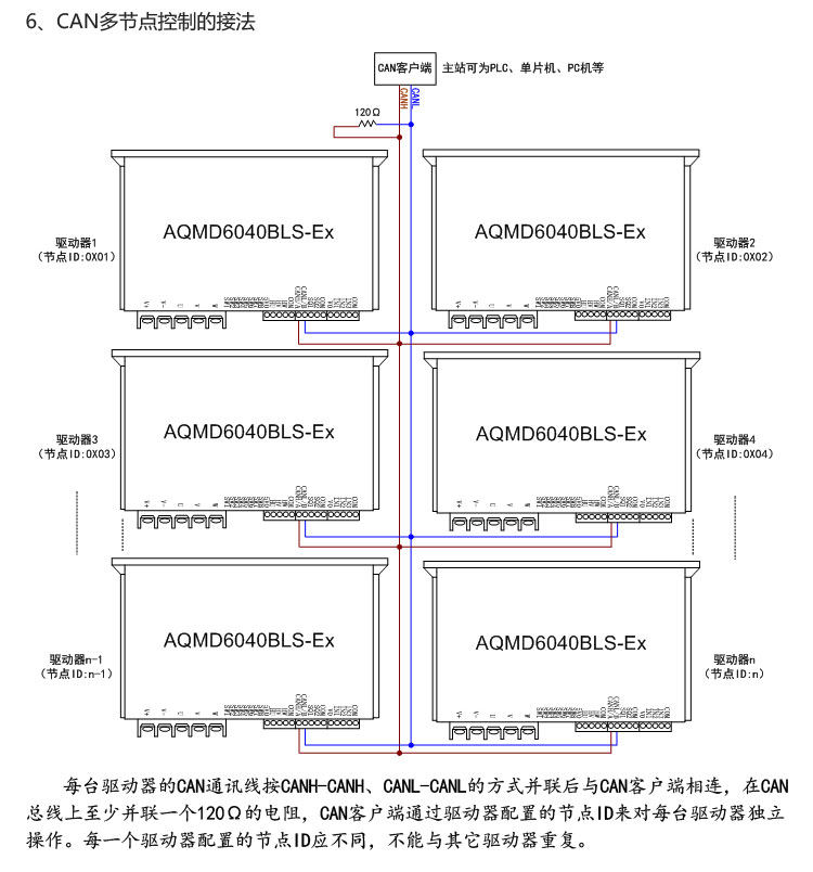 艾思控AQMD6040BLS-E2 30A无刷直流电机控制器 堵转 过流保护